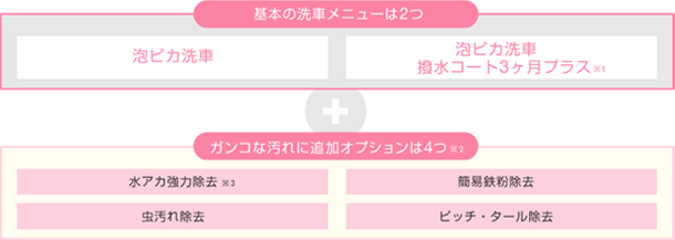 プロにおまかせ!洗車メニュー
