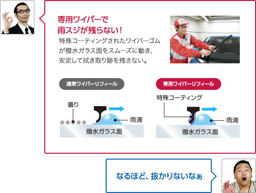 専用ワイパーで雨スジが残らない！特殊コーティングされたワイパーゴムが撥水ガラス面をスムーズに動き、安定して拭き取り跡を残さない。

											なるほど、抜かりないなぁ