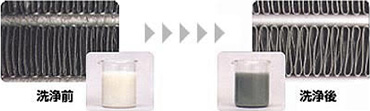 洗浄前、洗浄後イメージ