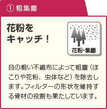 （1）粗集塵 花粉をキャッチ！目の粗い不織布によって粗塵（ほこりや花粉、虫体など）を除去します。フィルターの形状を維持する骨材の役割も果たしています。