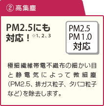 （2）高集塵 PM2.5にも対応！※1、２、３ 極細繊維帯電不織布の細かい目と静電気によって微細塵（PM2.5、排ガス粒子、タバコ粒子など）を除去します。