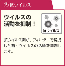 （5）抗ウイルス ウイルスの活動を抑制！抗ウイルス剤が、フィルターで捕捉した菌・ウイルスの活動を抑制します。