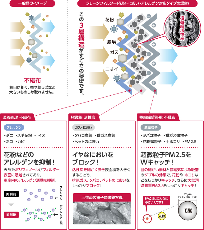 クリーンフィルターの特長
