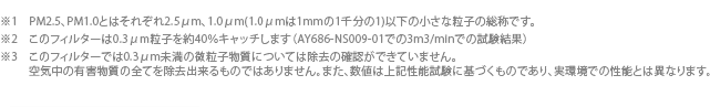 ※1　PM2.5、PM1.0とはそれぞれ2.5μm、1.0μm(1.0μmは1mmの1千分の1)以下の小さな粒子の総称です。※2　このフィルターは0.3μm粒子を約40％キャッチします（AY686-NS009-01での3m3/minでの試験結果）※3　このフィルターでは0.3μm未満の微粒子物質については除去の確認ができていません。空気中の有害物質の全てを除去出来るものではありません。また、数値は上記性能試験に基づくものであり、実環境での性能とは異なります。