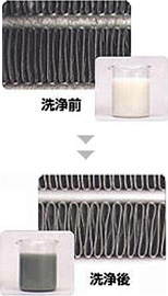 洗浄前、洗浄後イメージ