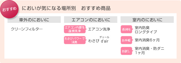 においが気になる場所別　おすすめ商品