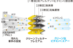 クリーンフィルタープレミアムイメージ