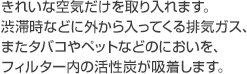 きれいな空気だけを取り入れます。渋滞時などに外から入ってくる排気ガス、またタバコやペットなどのにおいを、フィルター内の活性炭が吸着します。