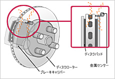 ブレーキ踏んだときに“キーッ キーッ”と鳴る異音は、ブレーキパッドが残りわずかになったことを知らせるものです。