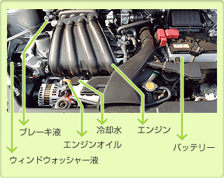 エンジン／モータールーム＜ガソリン車＞