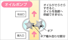 オイルポンプ