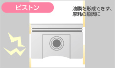ピストン