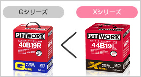 GシリーズとXシリーズの比較