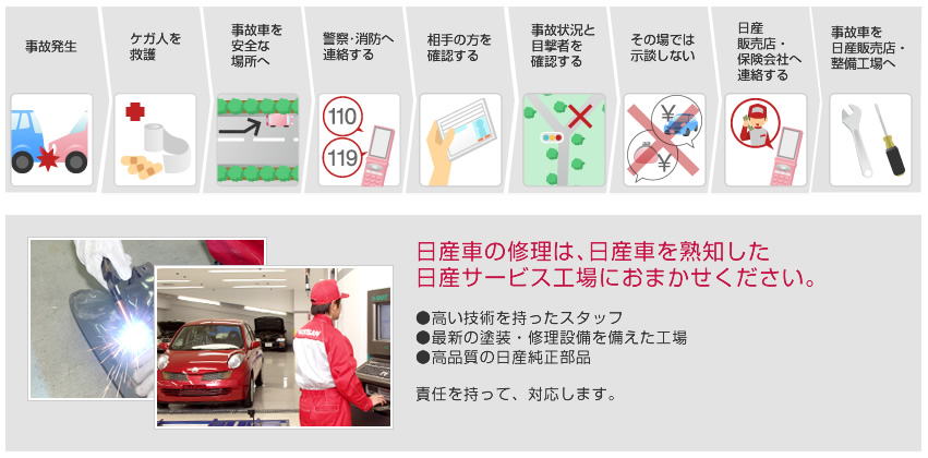 事故発生後の流れ