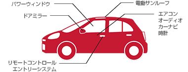 一般保証部品例