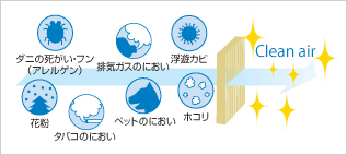 クリーンフィルター