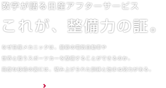 数字が語る日産アフターサービス これが、整備力の証。 なぜ日産メカニックは、最新の電気自動車や
世界と戦うスポーツカーを整備することができるのか。圧倒的な技術の裏には、積み上げられた訓練と弛まぬ努力がある。 詳しくはこちら