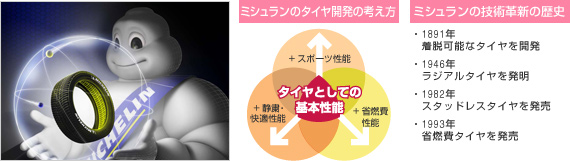 �~�V�������̃^�C���J���̍l���� �~�V�������̋Z�p�v�V�̗��j